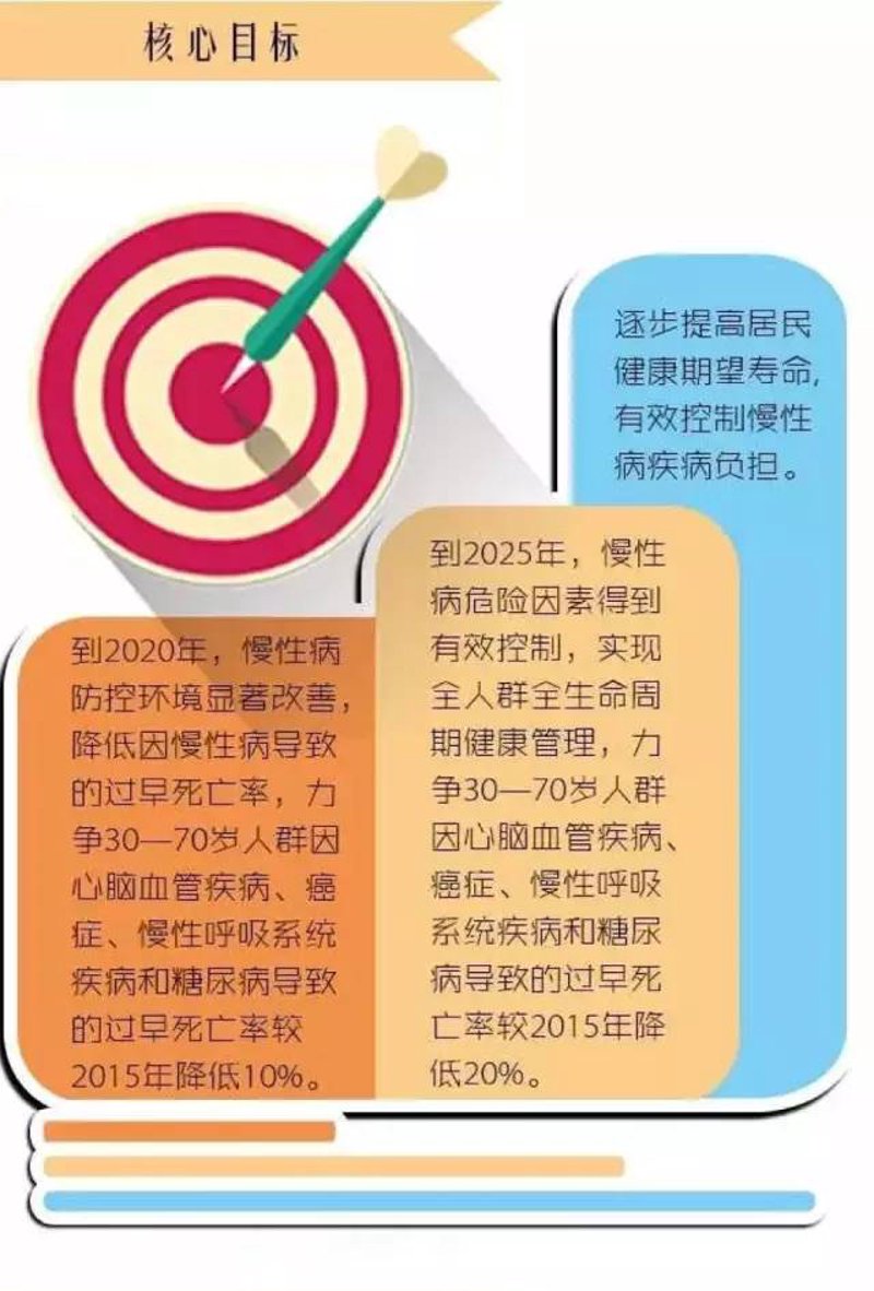 冠心病护理，如何正确应对？