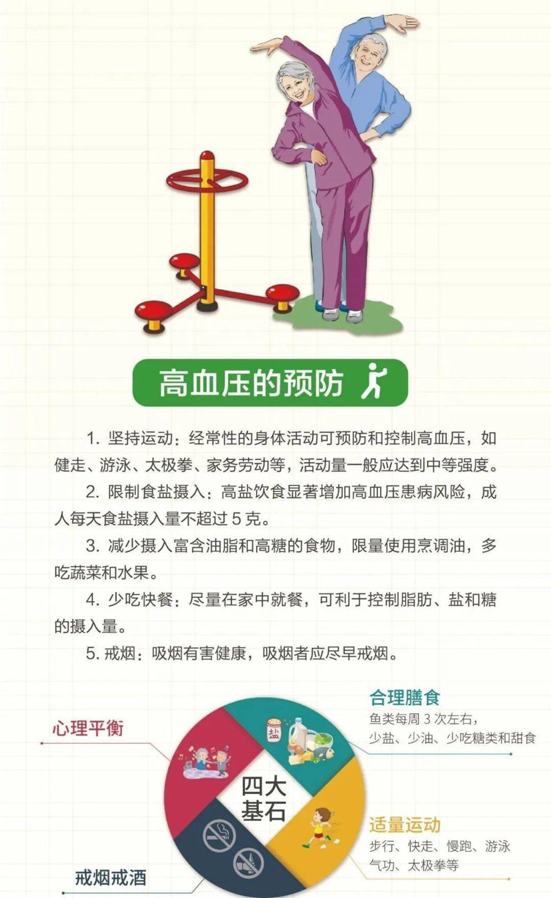 慢性病防治：数据背后的真相与未来趋势